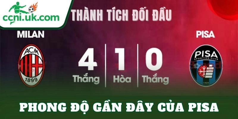 Soi Kèo Inter Milan vs Pisa (02h45 Ngày 24/1) Phân Tích Toàn Diện 2 Phong độ gần đây của Pisa