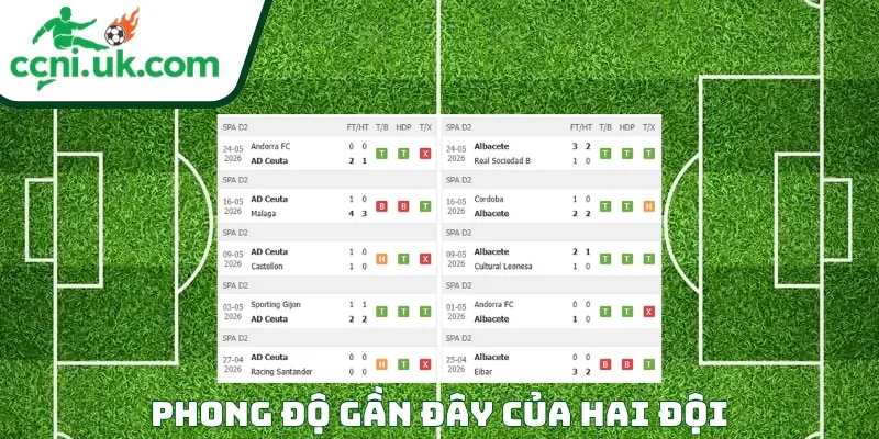 Phong độ của mỗi CLB trước trận đấu AD Ceuta vs Albacete