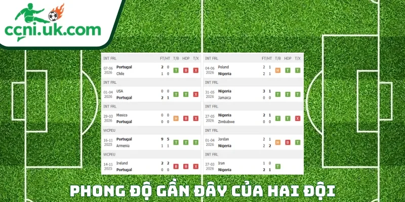 Phong độ của mỗi CLB trước trận đấu Bồ Đào Nha vs Nigeria